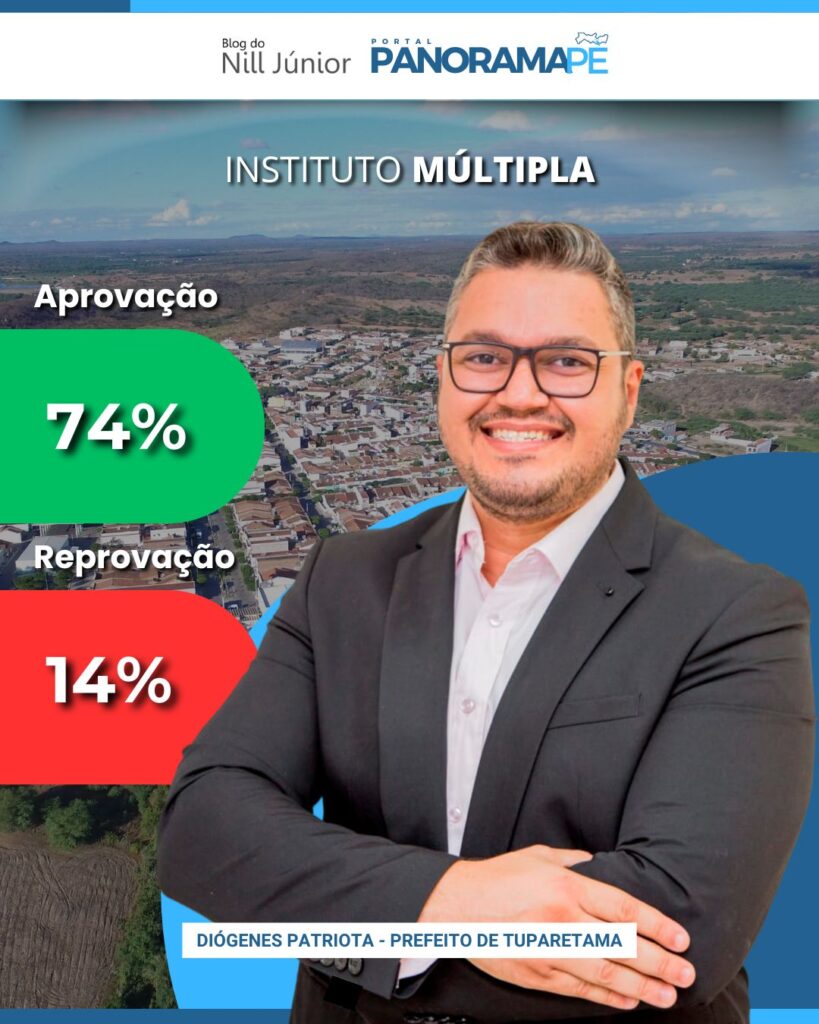 Diógenes Patriota tem 74% de aprovação