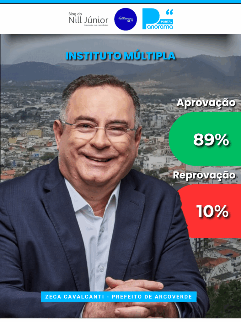 Índice de aprovação de Zeca Cavalcanti 