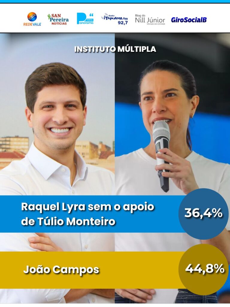 Pesquisa favorável gestão de Buíque