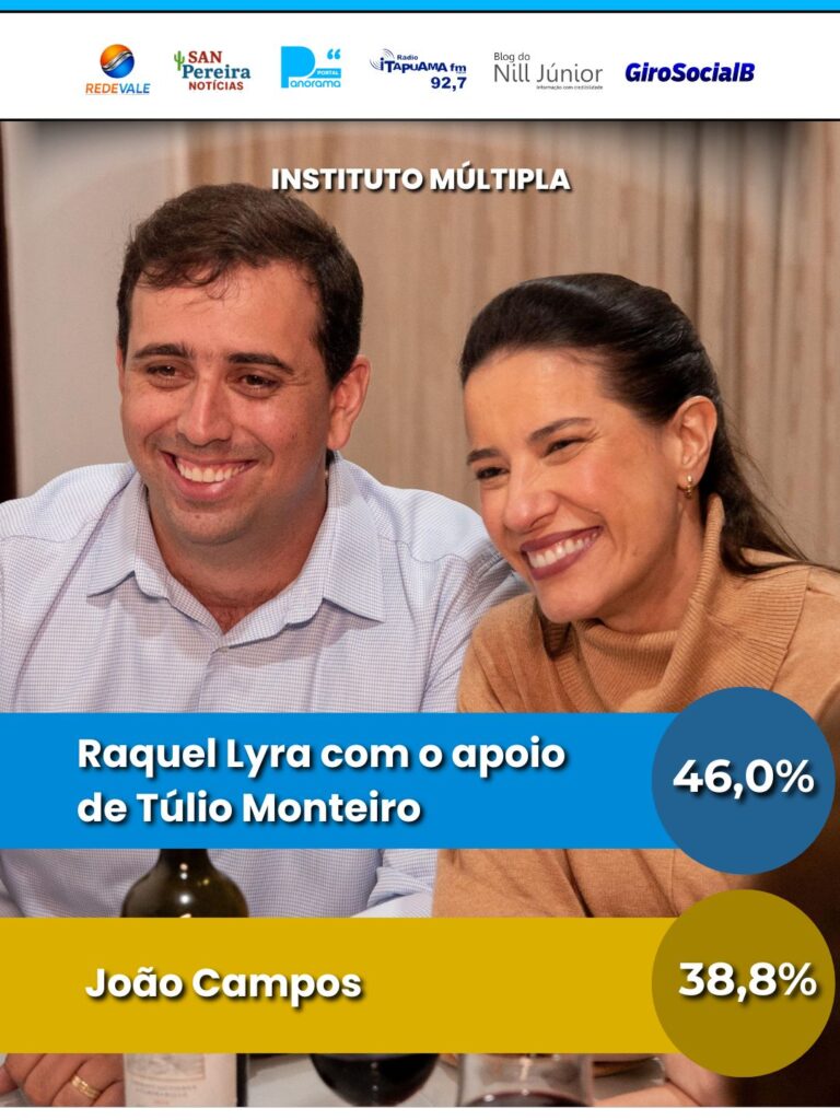 Pesquisa favorável gestão de Buíque