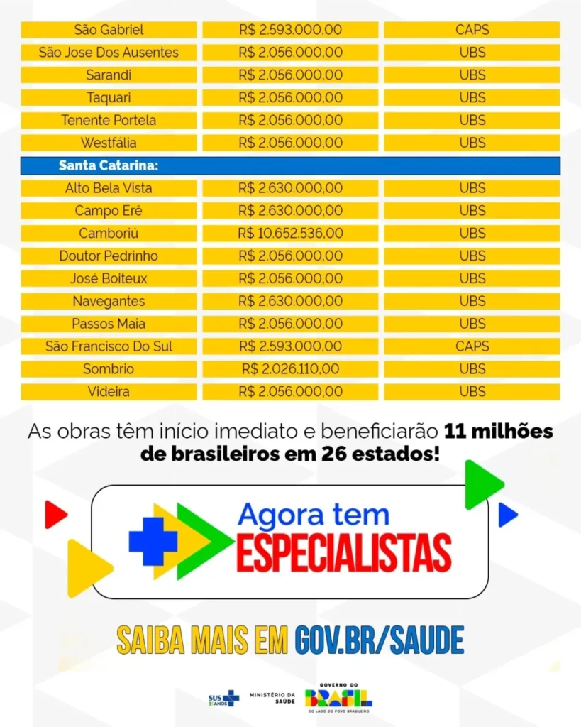 Investimento novas unidades de saúde