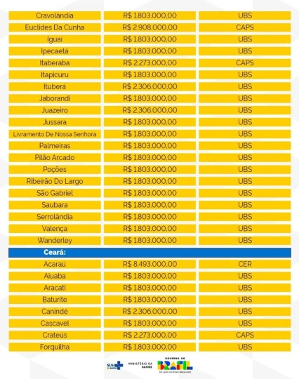 Investimento novas unidades de saúde