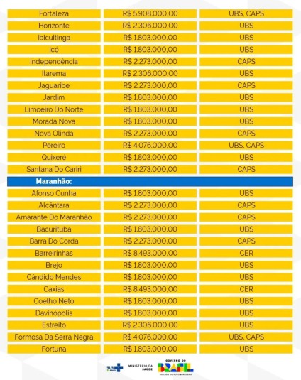Investimento novas unidades de saúde