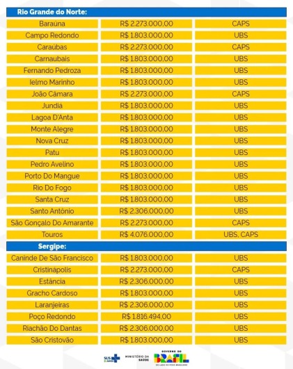 Investimento novas unidades de saúde