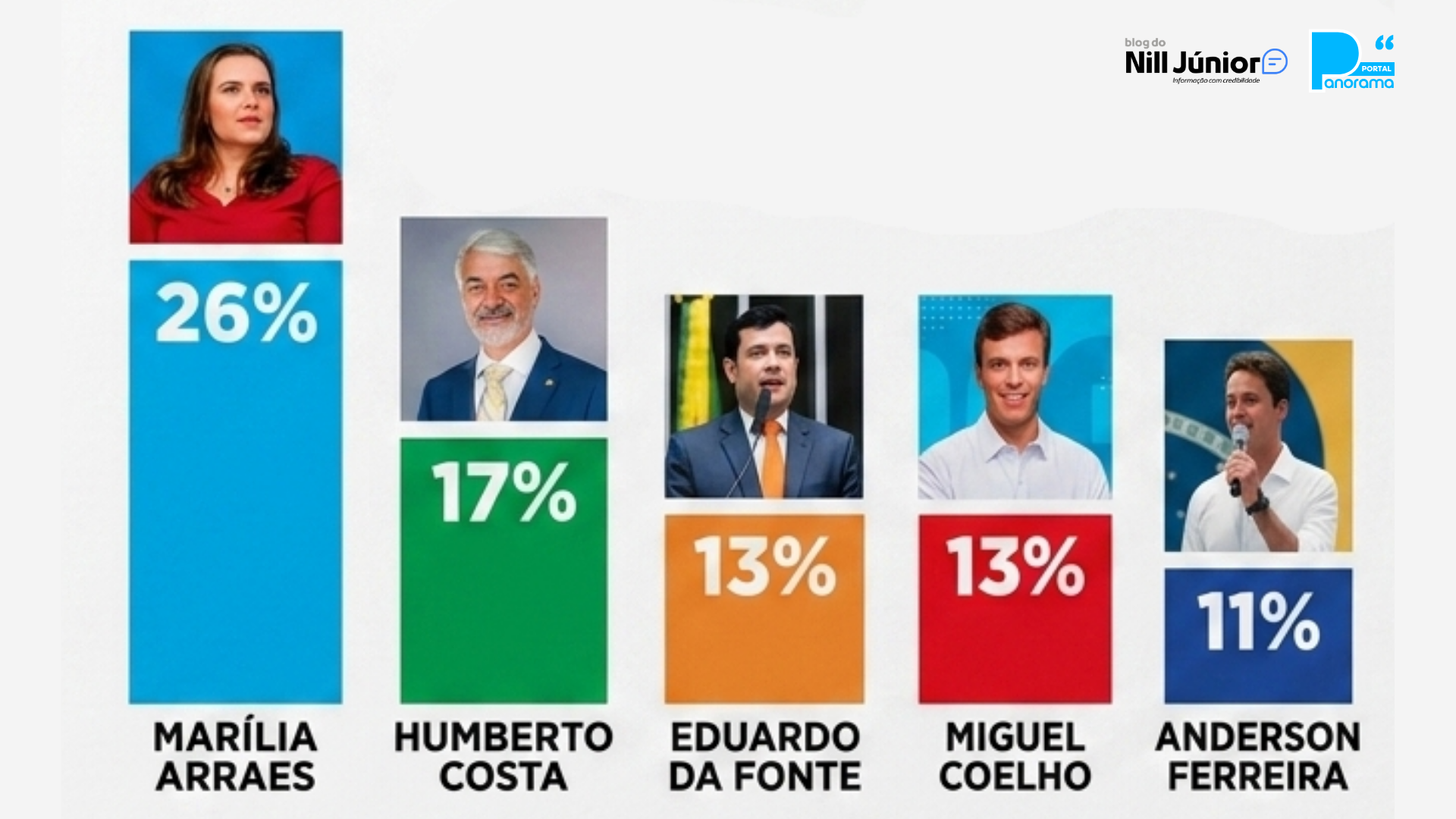 Múltipla liderança de Marília e Lula