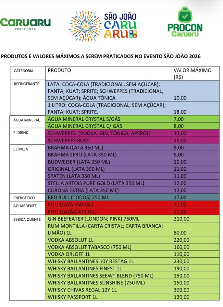 Preços do São João de Caruaru