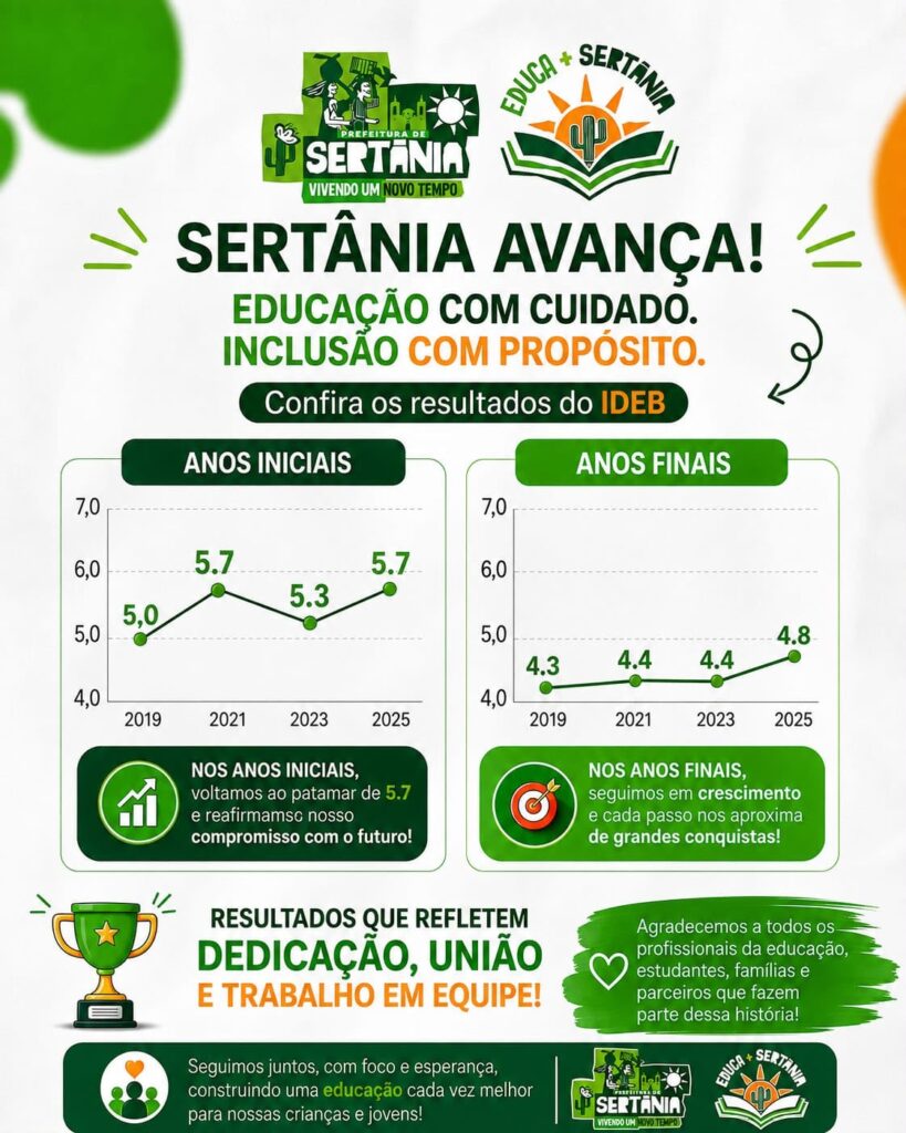 Sertânia avanço na educação básica